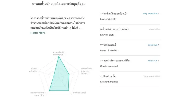ผลตรวจวิเคราะห์สุขภาพด้วย DNA โดย Geneus DNA