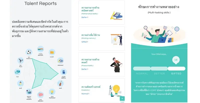 ผลตรวจวิเคราะห์สุขภาพด้วย DNA โดย Geneus DNA