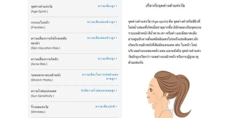 ผลตรวจวิเคราะห์สุขภาพด้วย DNA โดย Geneus DNA