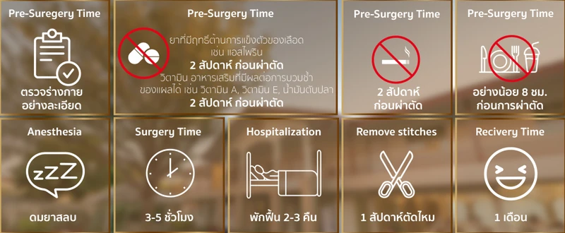 การเตรียมตัวก่อนยกกระชับหน้าอก