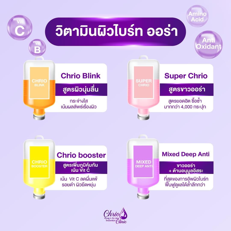 content review chrio clinic by hdmall 2