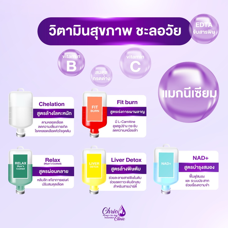content review chrio clinic by hdmall 3
