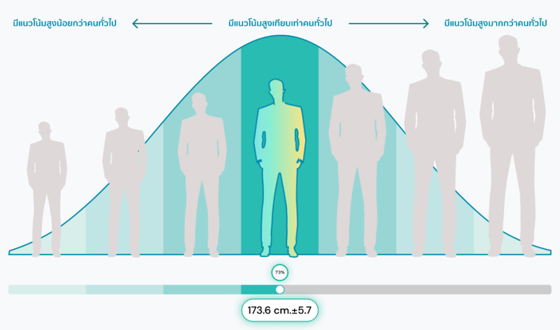 ตรวจความสูงทางพันธุกรรมกับ Geneus DNA