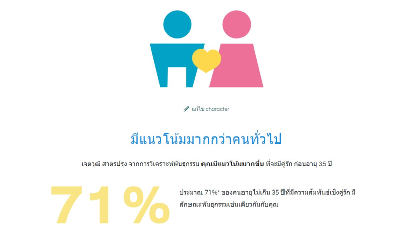 ผลตรวจ DNA Fun Facts