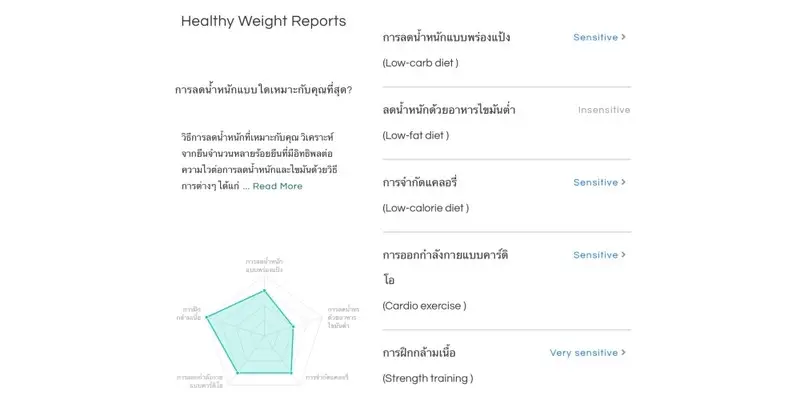 ผลตรวจ Healthy weight