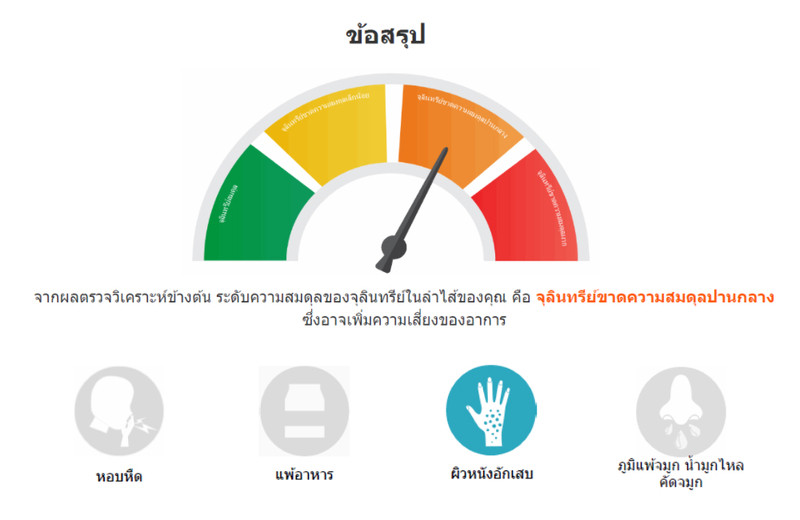ตัวอย่างผลตรวจวิเคราะห์ การอ่านผลตรวจจุลินทรีย์ และการปรับใช้ในชีวิตประจำวัน