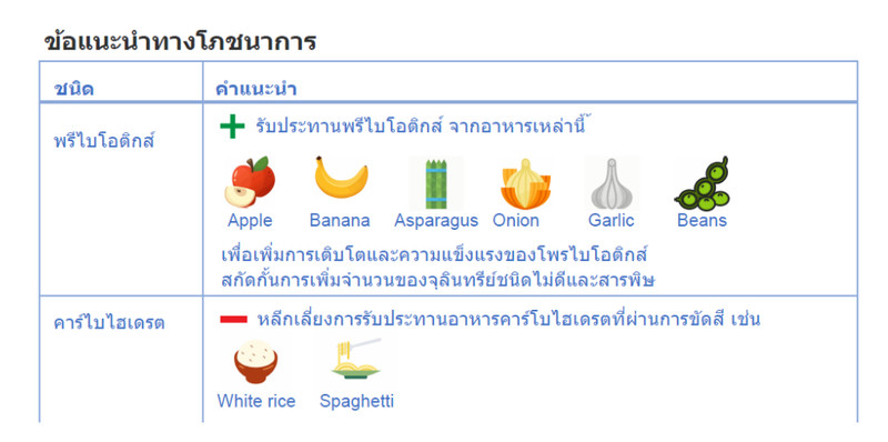 ตัวอย่างผลตรวจวิเคราะห์ การอ่านผลตรวจจุลินทรีย์ และการปรับใช้ในชีวิตประจำวัน