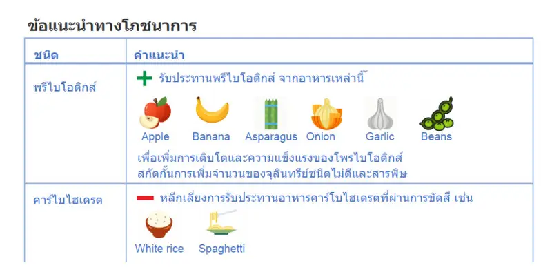 ตัวอย่างผลตรวจวิเคราะห์ การอ่านผลตรวจจุลินทรีย์ และการปรับใช้ในชีวิตประจำวัน