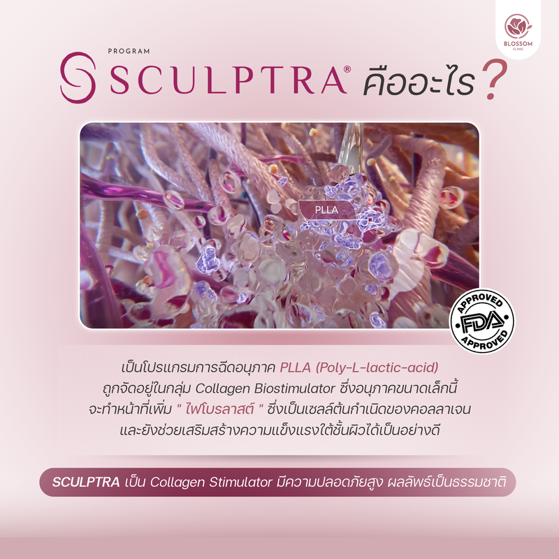 Sculptra คืออะไร?