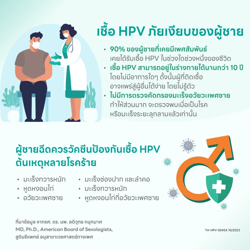 ไวรัส HPV ภัยเงียบของผู้ชาย