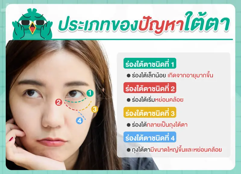 ร่องใต้ตาหย่อนคล้อย ปัญหาใต้ตา
