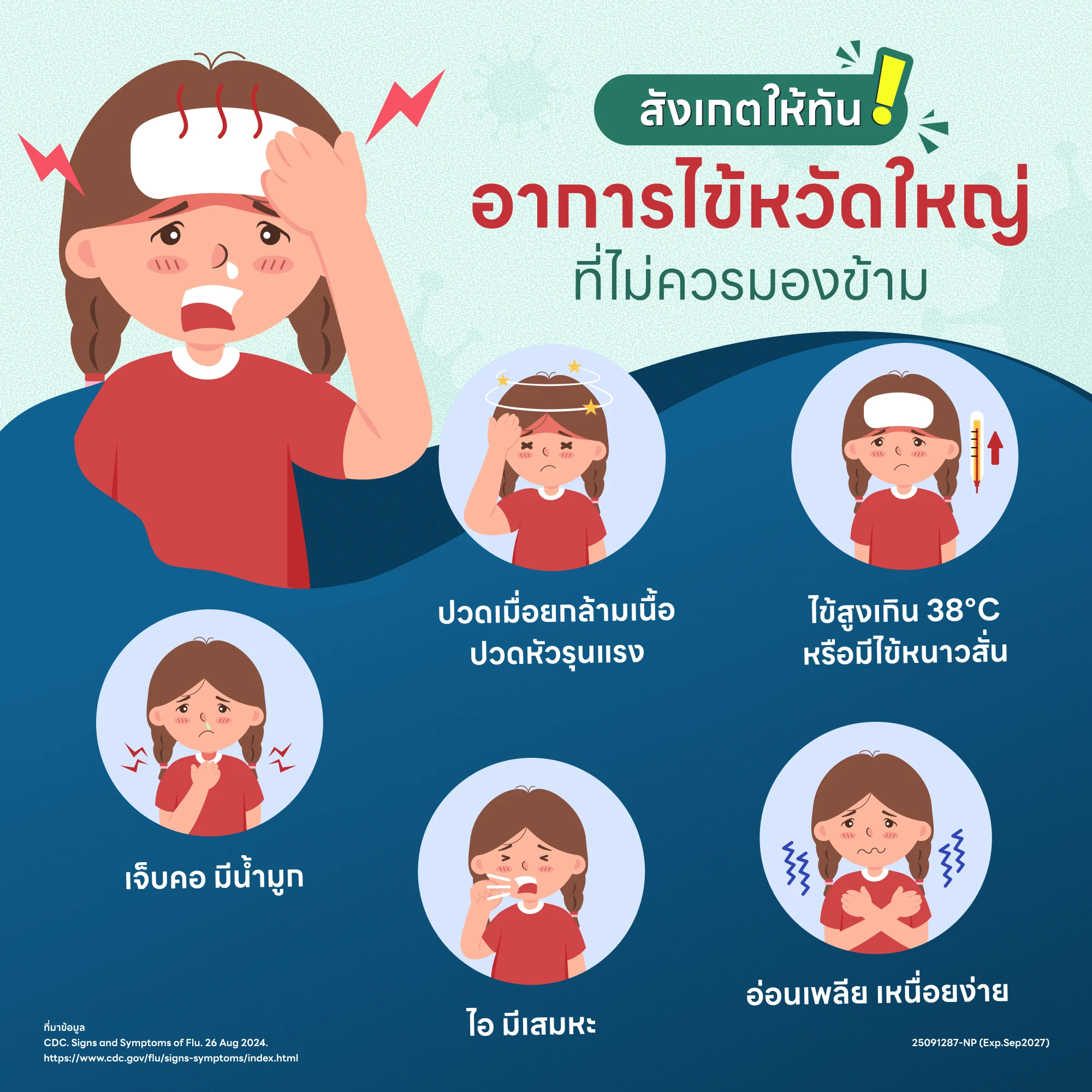 ไข้หวัดใหญ่ อาการ