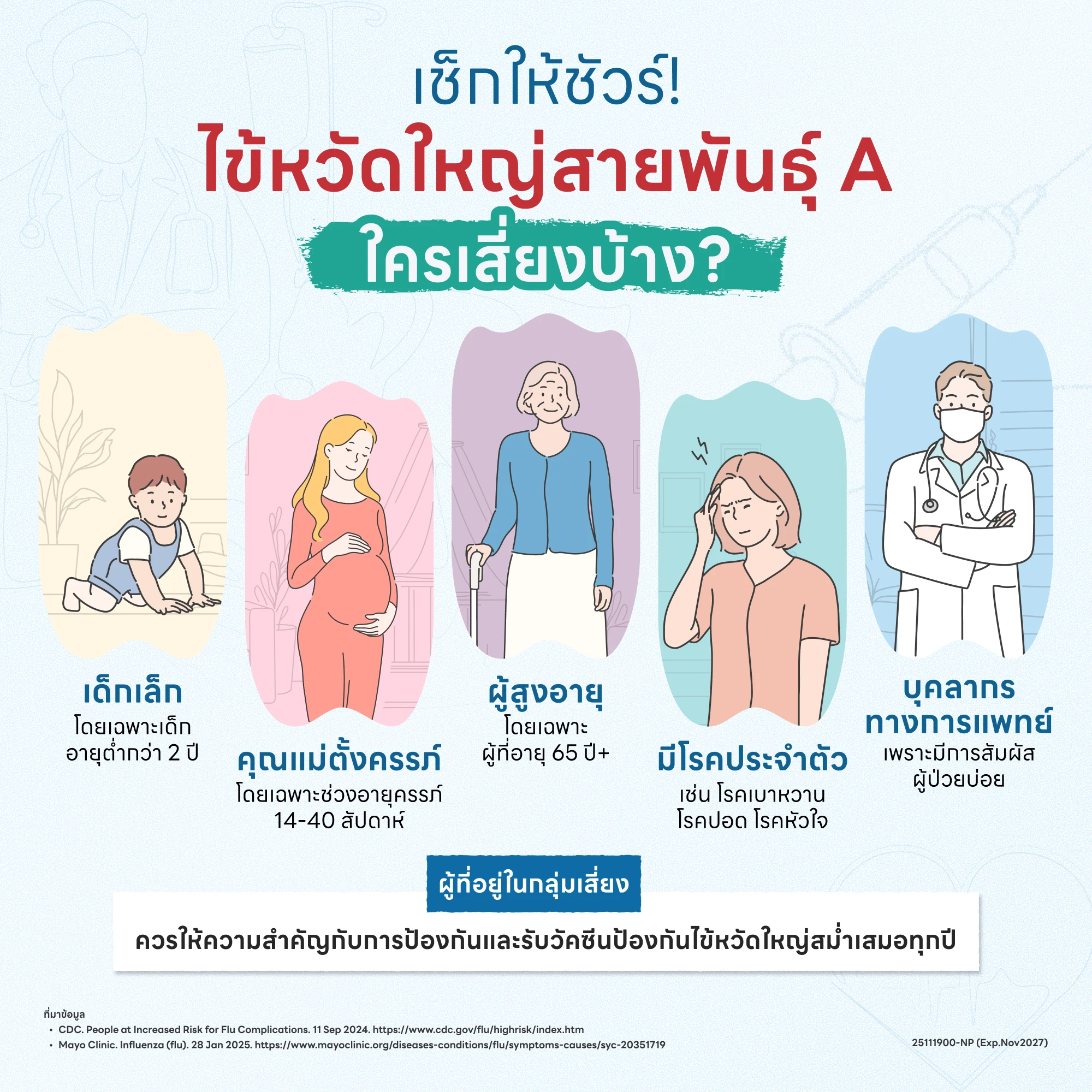 อย่าชะล่าใจ! ใครๆ ก็เสี่ยงติดไข้หวัดใหญ่สายพันธุ์ A ได้ 3 ไข้หวัดใหญ่สายพันธุ์ A