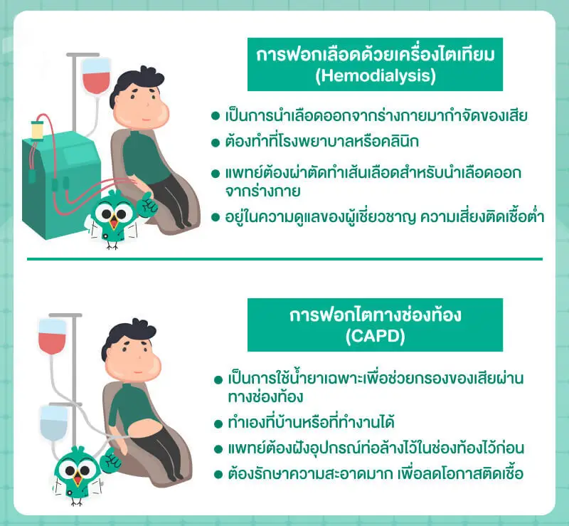 การฟอกไตทางช่องท้องและเครื่องไตเทียม