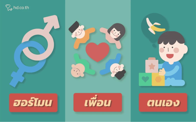 ปัจจัย ช่วยตัวเอง