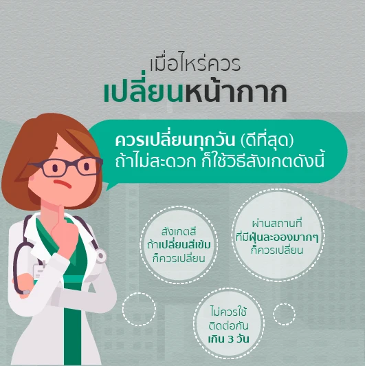 เมื่อไหร่ควรเปลี่ยนหน้ากากอนามัย