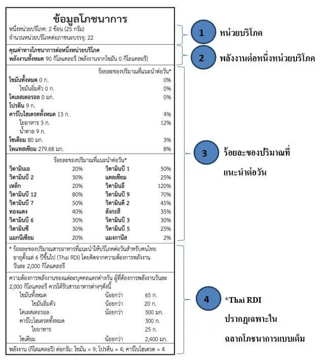 วิธีอ่านฉลากโภชนาการ
