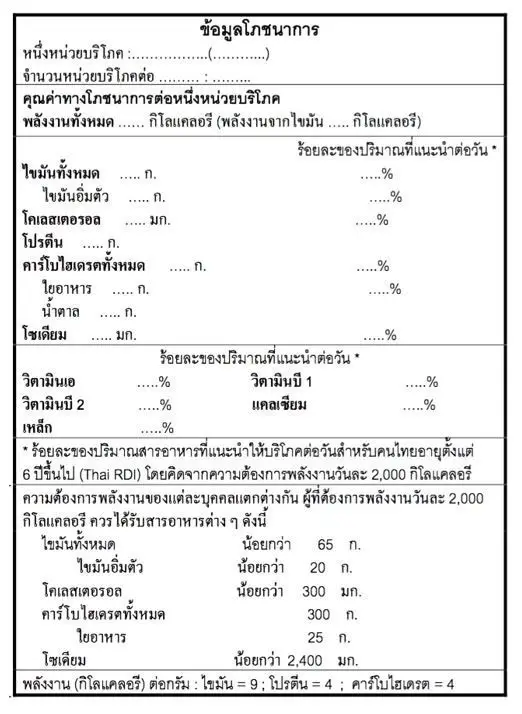 ฉลากโภชนาการแบบเต็ม 
