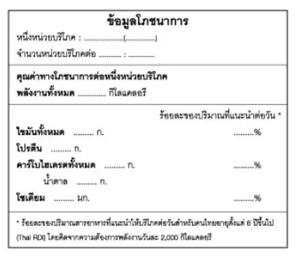 ฉลากโภชนาการแบบย่อ
