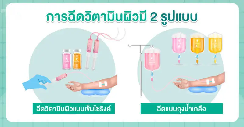 การฉีดวิตามินผิว