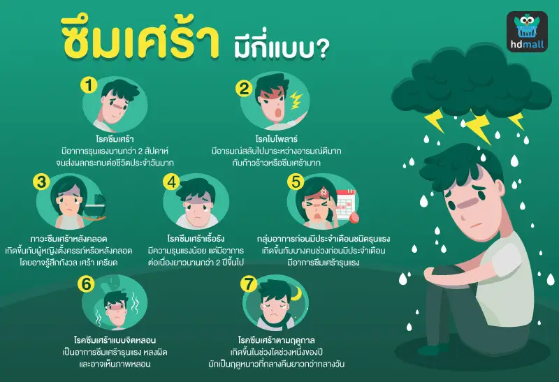 โรคซึมเศร้าประเภทต่างๆ
