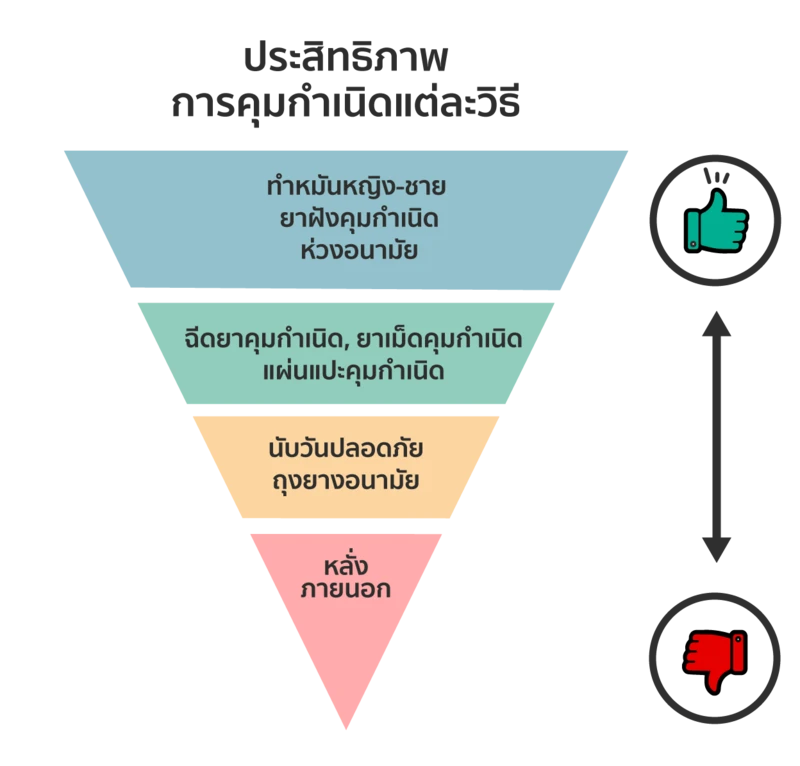 content E0B8A7E0B8B4E0B898E0B8B5E0B884E0B8B8E0B8A1E0B881E0B8B3E0B980E0B899E0B8B4E0B894E0B980E0B897E0B8B5E0B8A2E0B89A 01