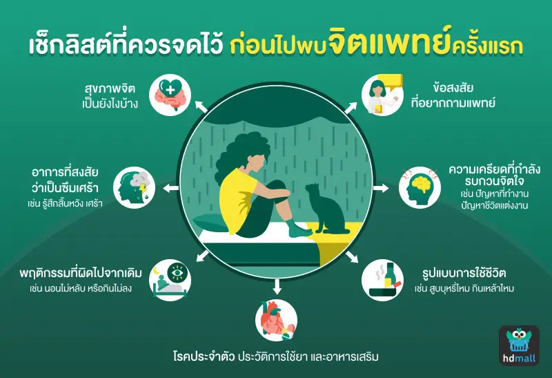 การเตรียมตัวก่อนไปพบจิตแพทย์