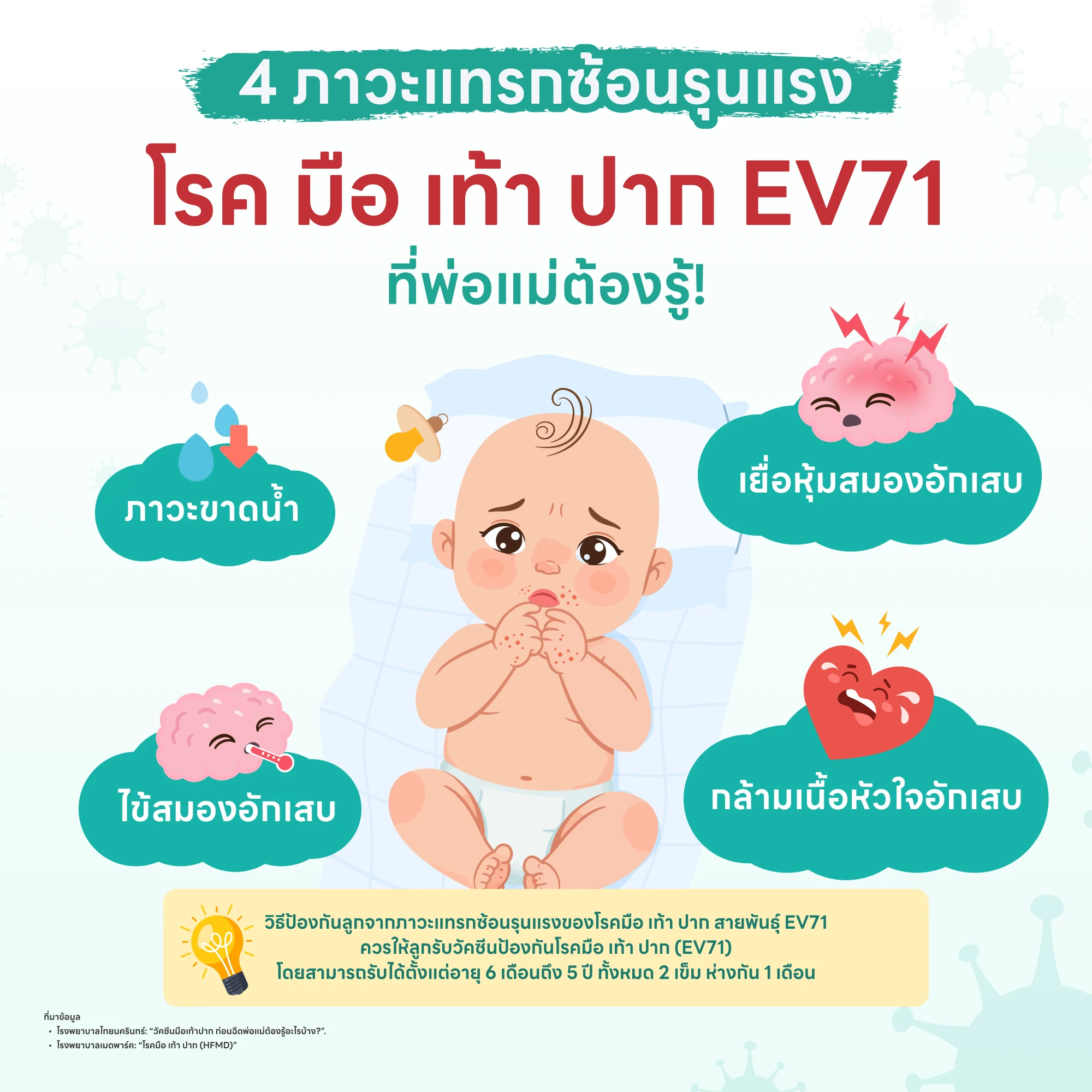 ภาวะแทรกซ้อนโรคมือ เท้า ปาก