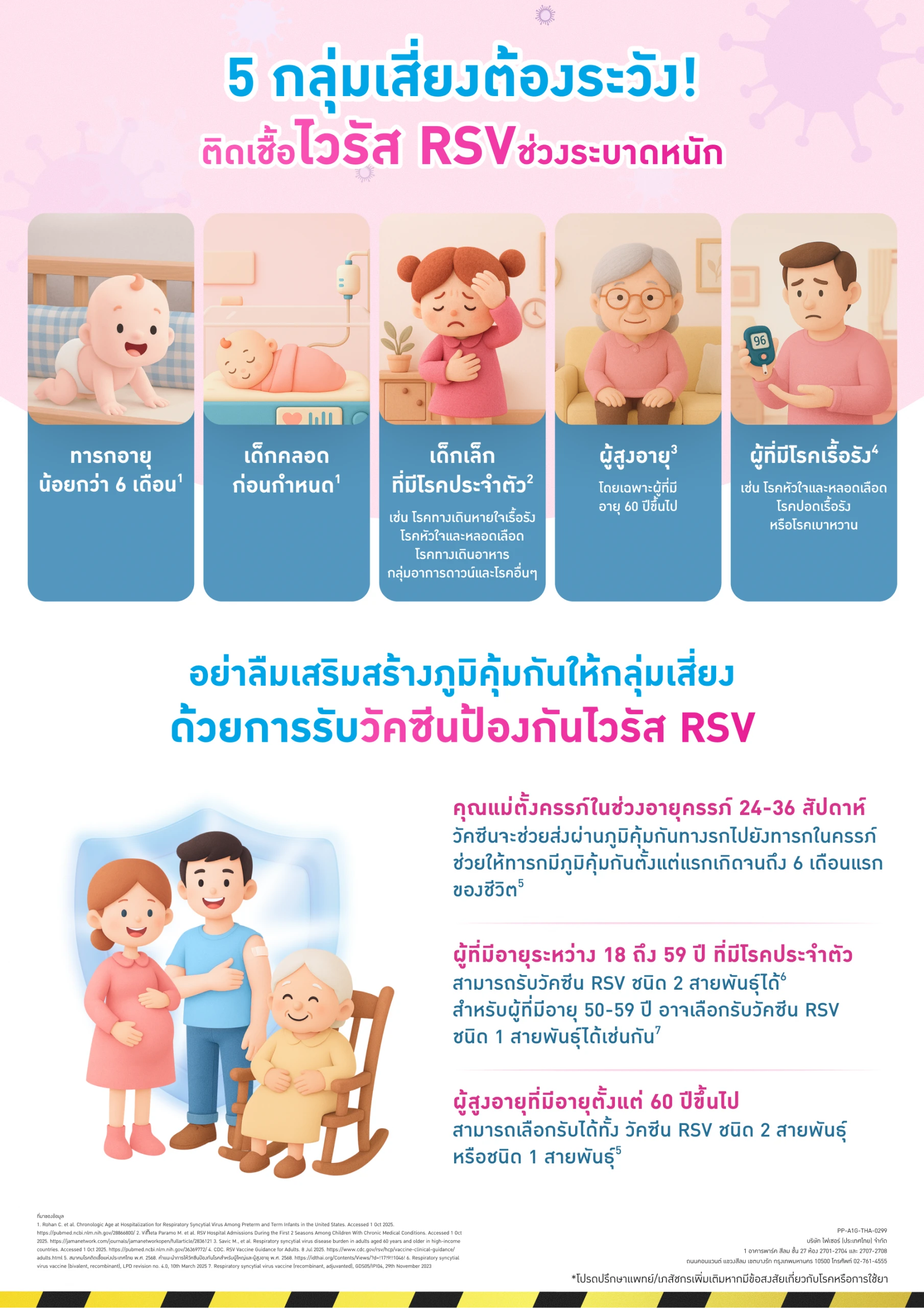 กลุ่มเสี่ยงไวรัส RSV