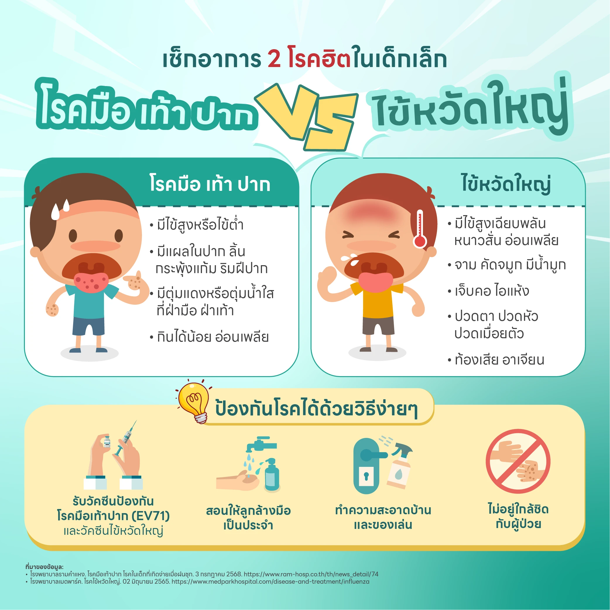 มือเท้าปาก
