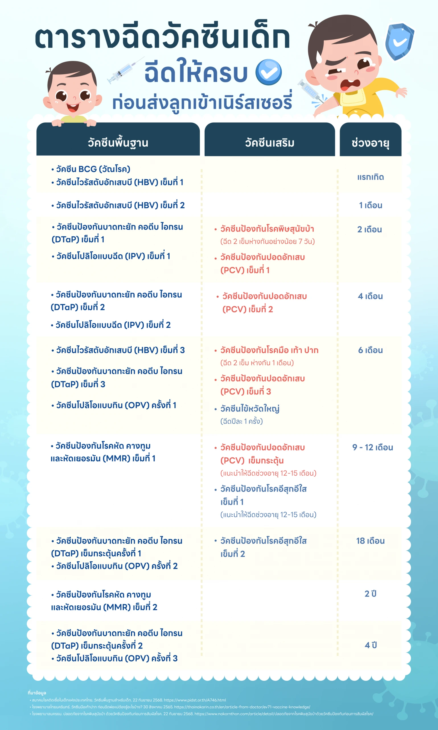 ตารางฉีดวัคซีนเด็ก