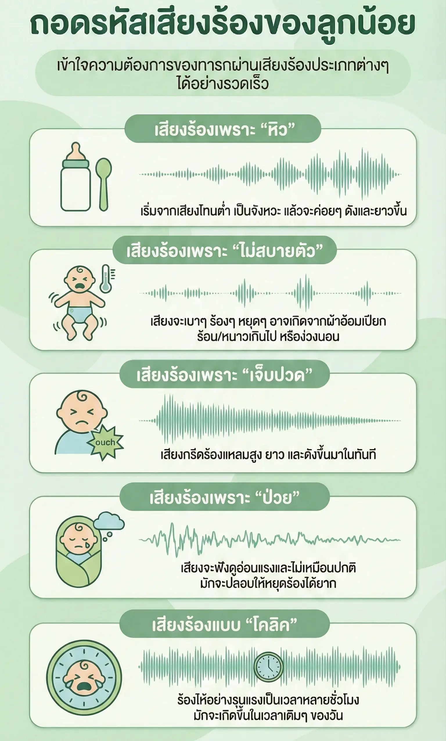 ถอดรหัสเสียงร้องของลูกน้อย 5 แบบ และวิธีรับมือ 3 ถอดรหัส เสียงร้องทารก