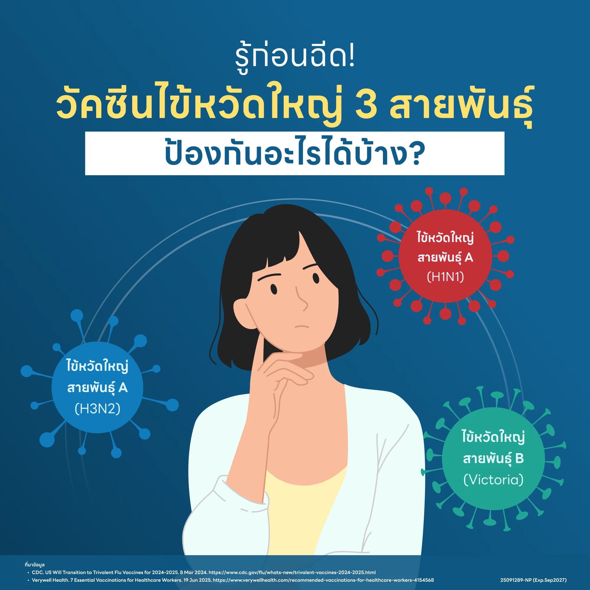 วัคซีนไข้หวัดใหญ่ 3 สายพันธุ์