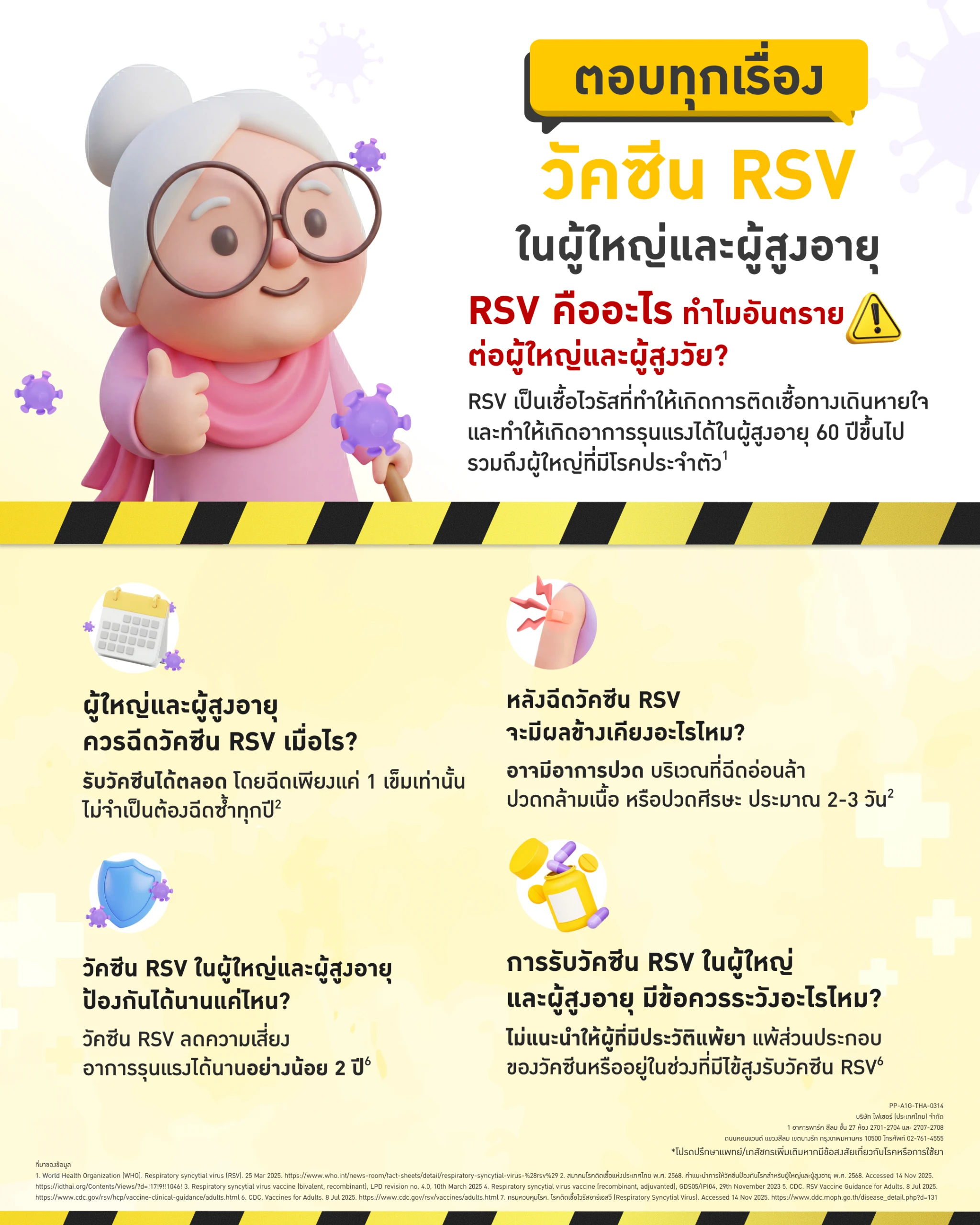 รวม 10 คำถามวัคซีน RSV ในผู้ใหญ่และผู้สูงอายุ จำเป็นไหม ฉีดช่วงไหนดีที่สุด? 4 วัคซีน RSV ผู้สูงอายุ