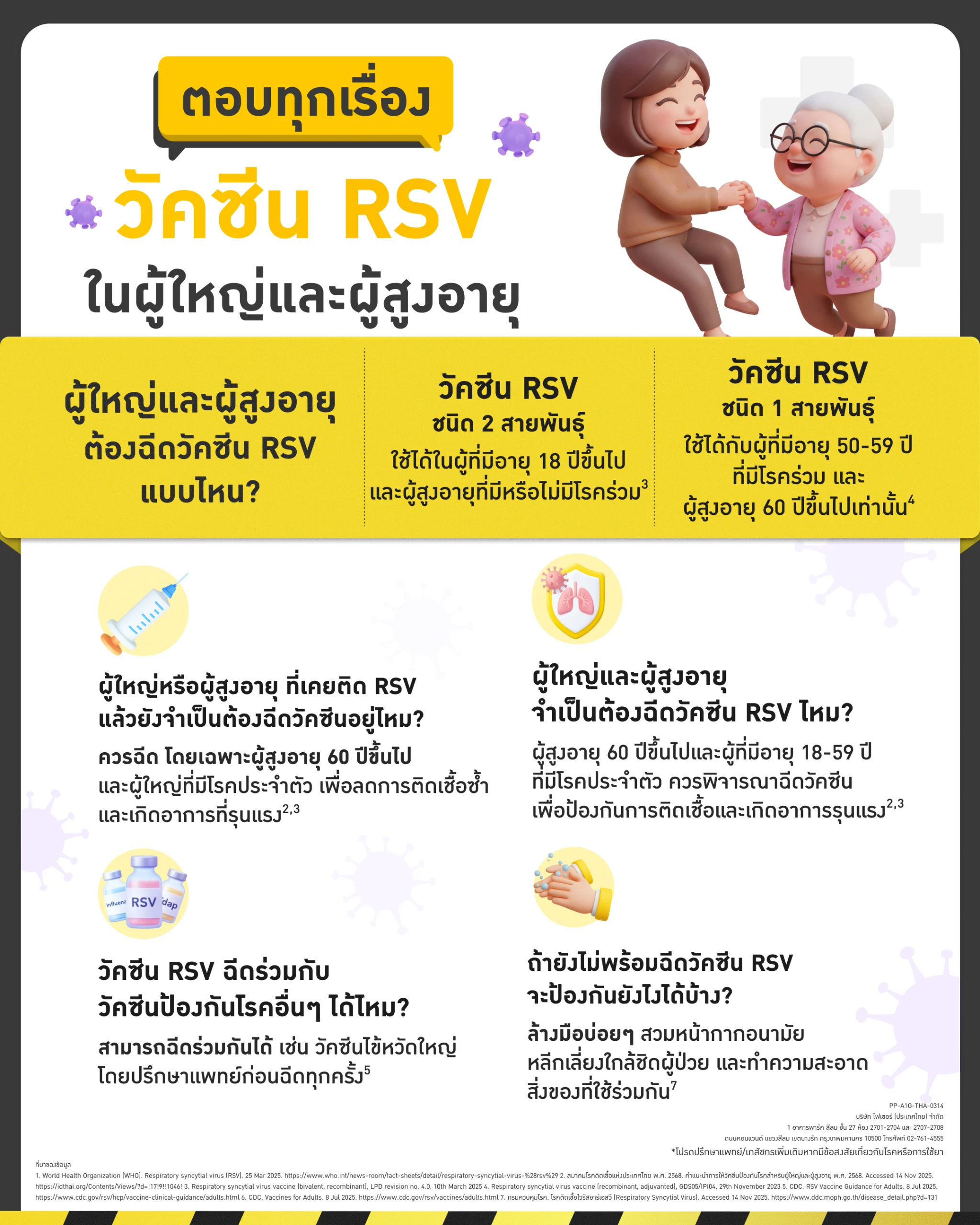 รวม 10 คำถามวัคซีน RSV ในผู้ใหญ่และผู้สูงอายุ จำเป็นไหม ฉีดช่วงไหนดีที่สุด? 3 วัคซีน RSV ในผู้ใหญ่