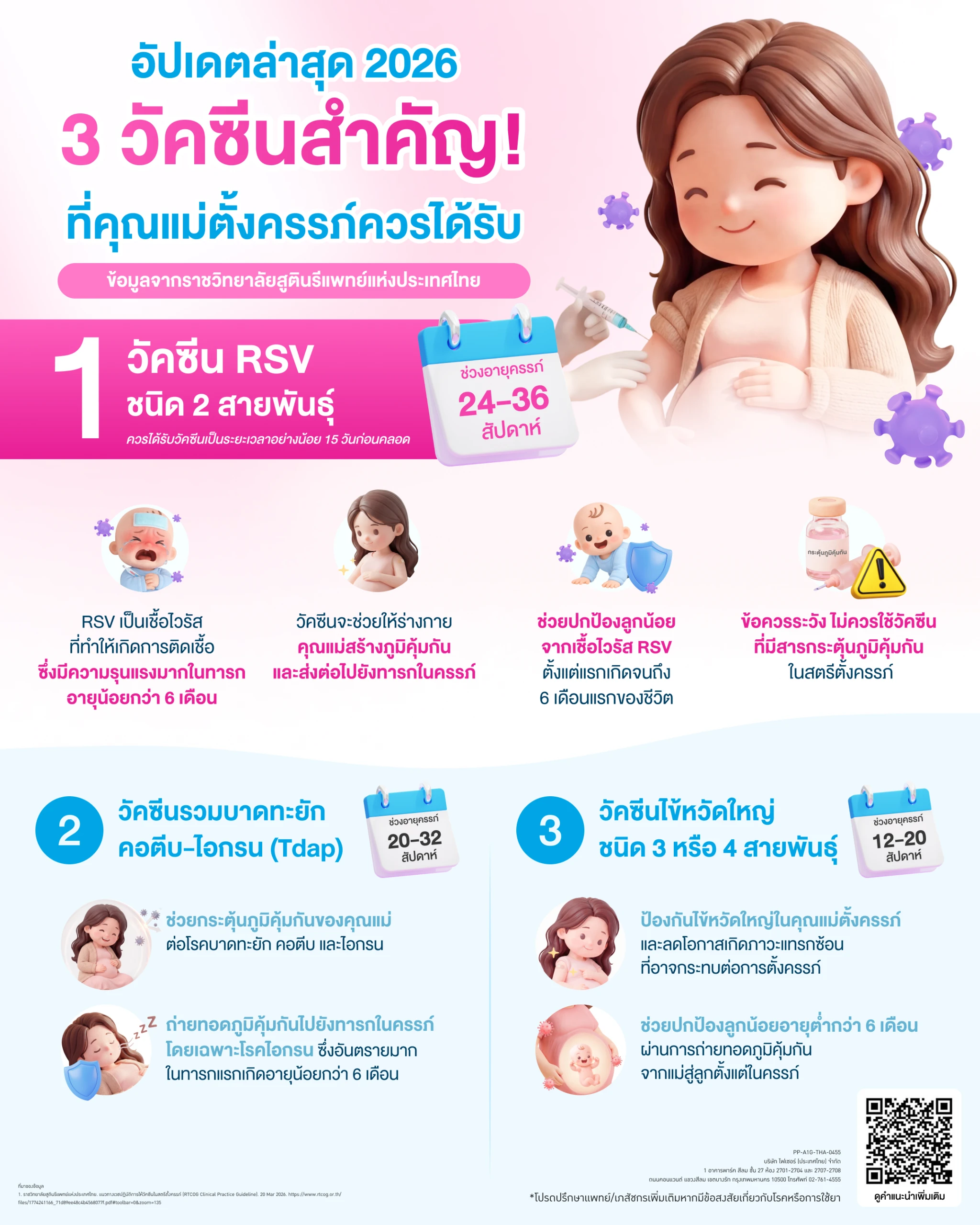 วัคซีนในหญิงตั้งครรภ์ที่สำคัญมีอะไรบ้าง? อัปเดตจากราชวิทยาลัยสูตินรีแพทย์ 3 วัคซีนในหญิงตั้งครรภ์