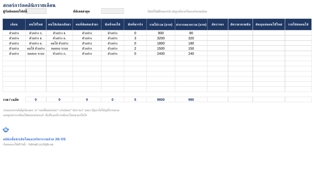 ตัวอย่างสกอร์การ์ดคลินิกรายเดือน (Excel) · คำนวณต้นทุนต่อคนไข้ใหม่ให้เอง