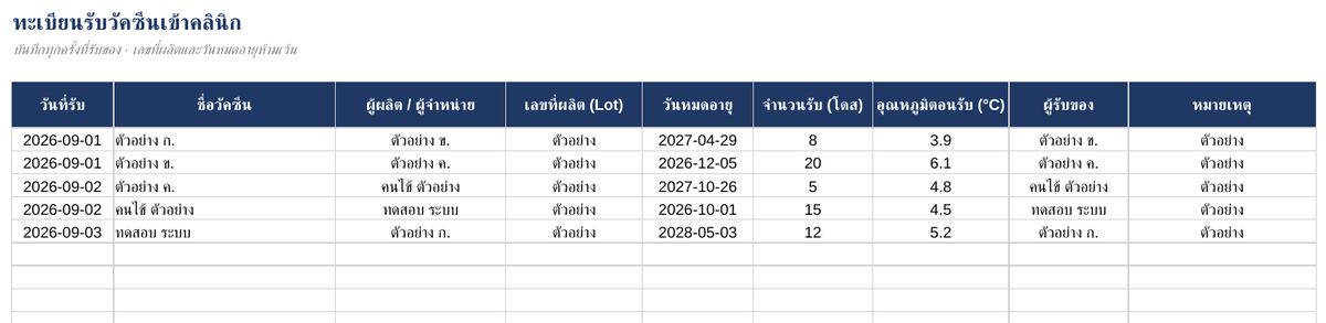 ตัวอย่างทะเบียนรับ-จ่ายวัคซีน (Excel) ฟรี ตามล็อตได้ว่าใครได้อะไร