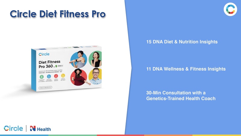 ตรวจคัดกรองสุขภาพจาก DNA (Circle Diet Fitness Pro 360) ที่ N Health (เอ็นเฮลท์)